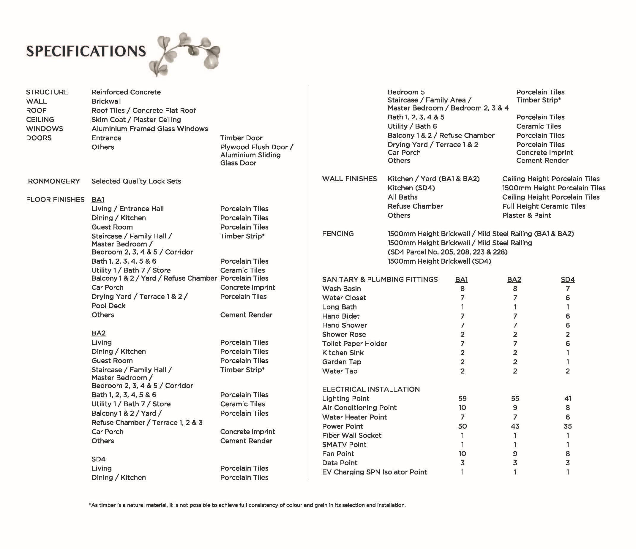 Sierra Hijauan - Phase 2F - Specifications